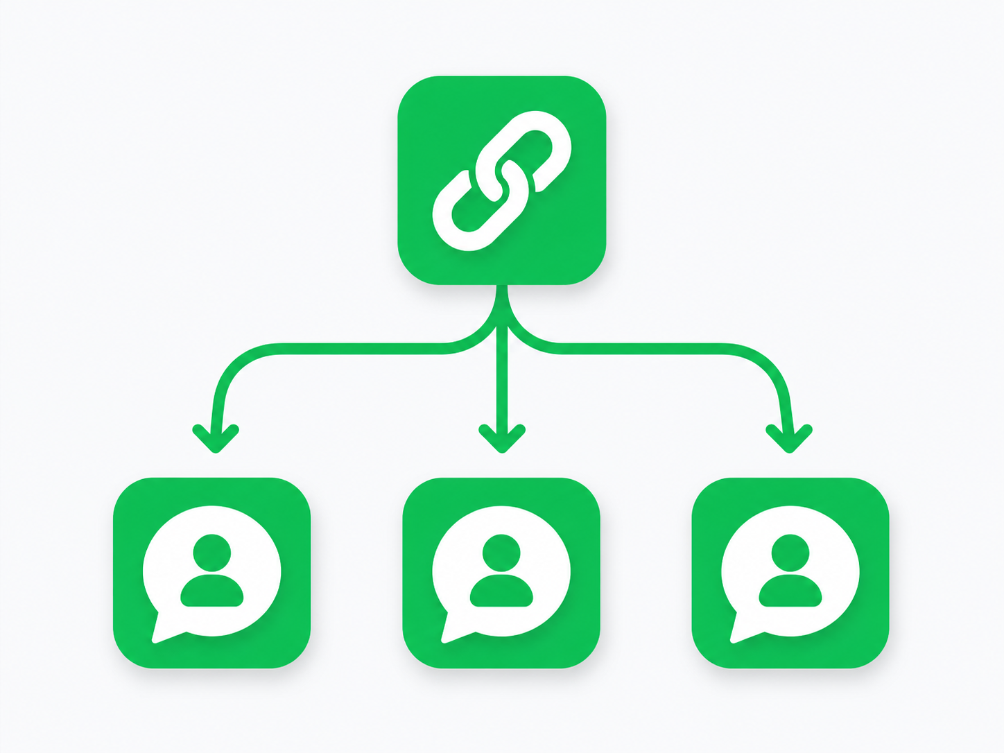 リンククリックから複数のLINE公式アカウントへ分散するイメージ